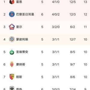 开云官网- 法甲积分榜群雄混战加剧  